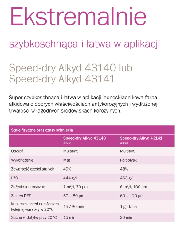 Farba Do Bram Ogrodzenia Hempel Speed Dry 43140 Matowa RAL 5005 5L